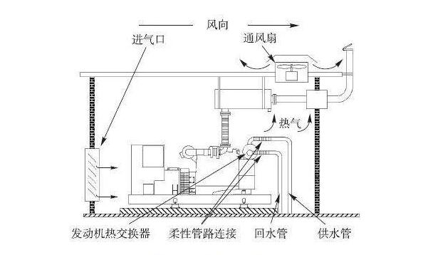 数据中心机房建设中的冷却系统有哪些？